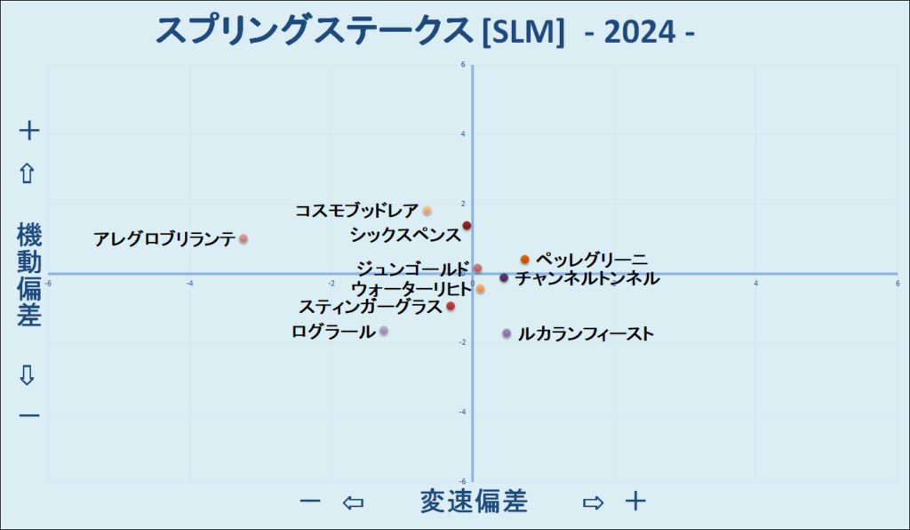2024　スプリングＳ　機変マップ
